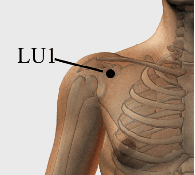 Point d'accupression LU1 par Amma Détente Draveil
